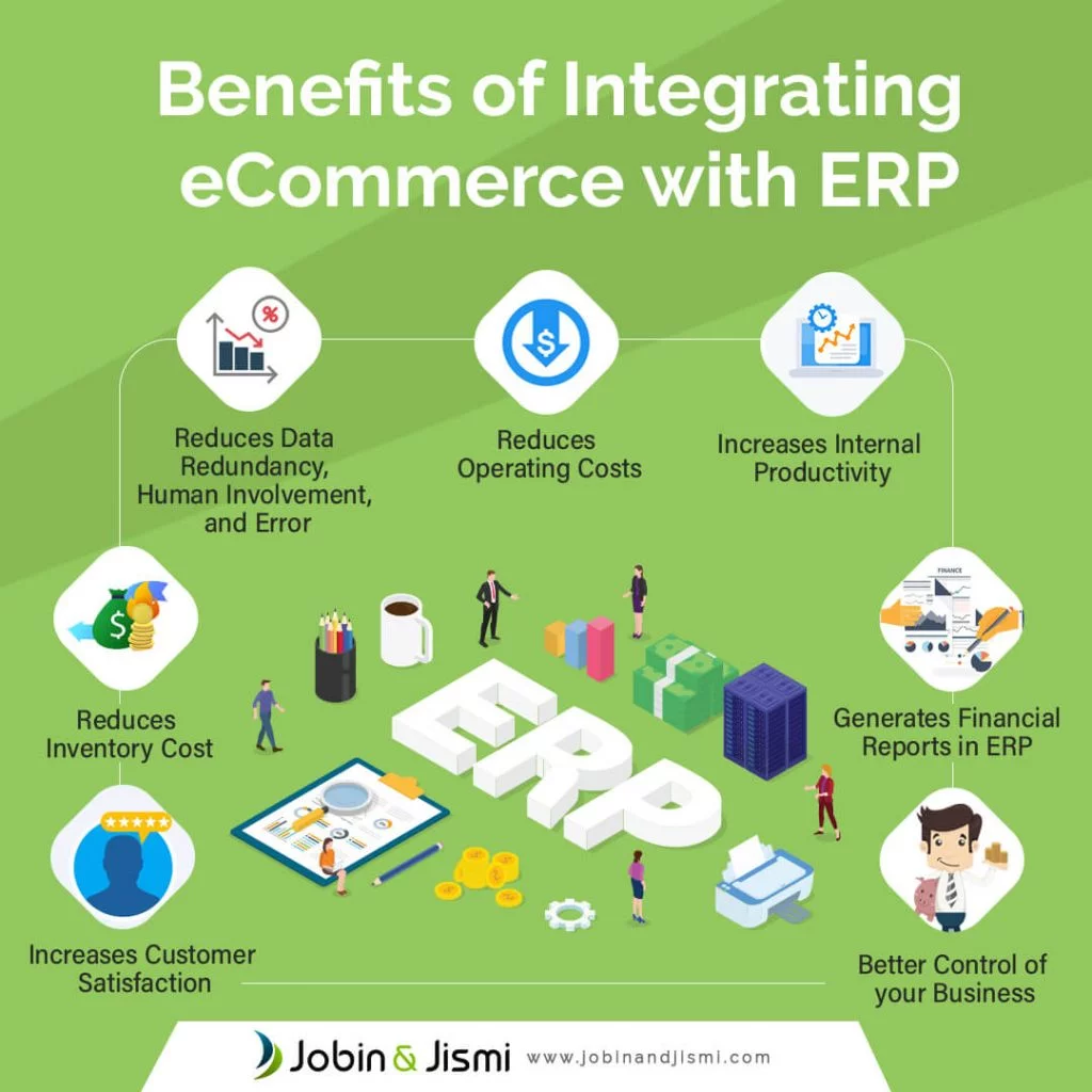 Benefits Of Integrating Ecommerce With Erp Jobin Jismi