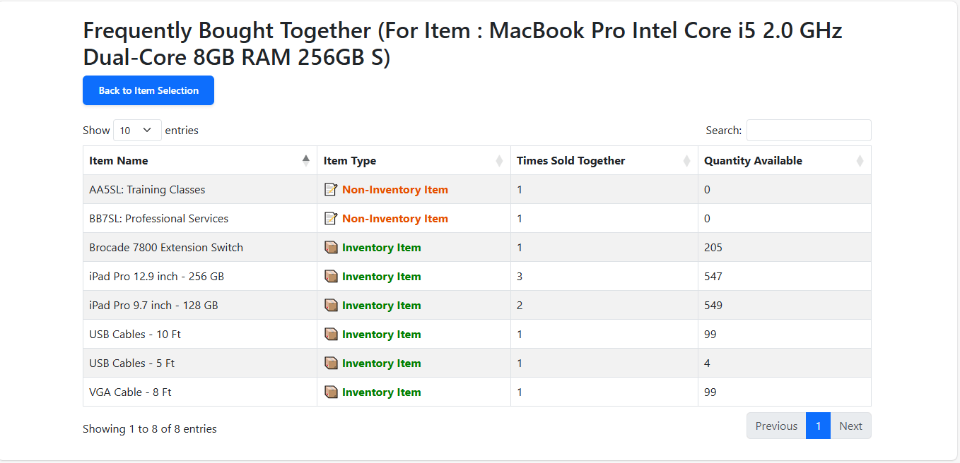 Frequently Bought Together