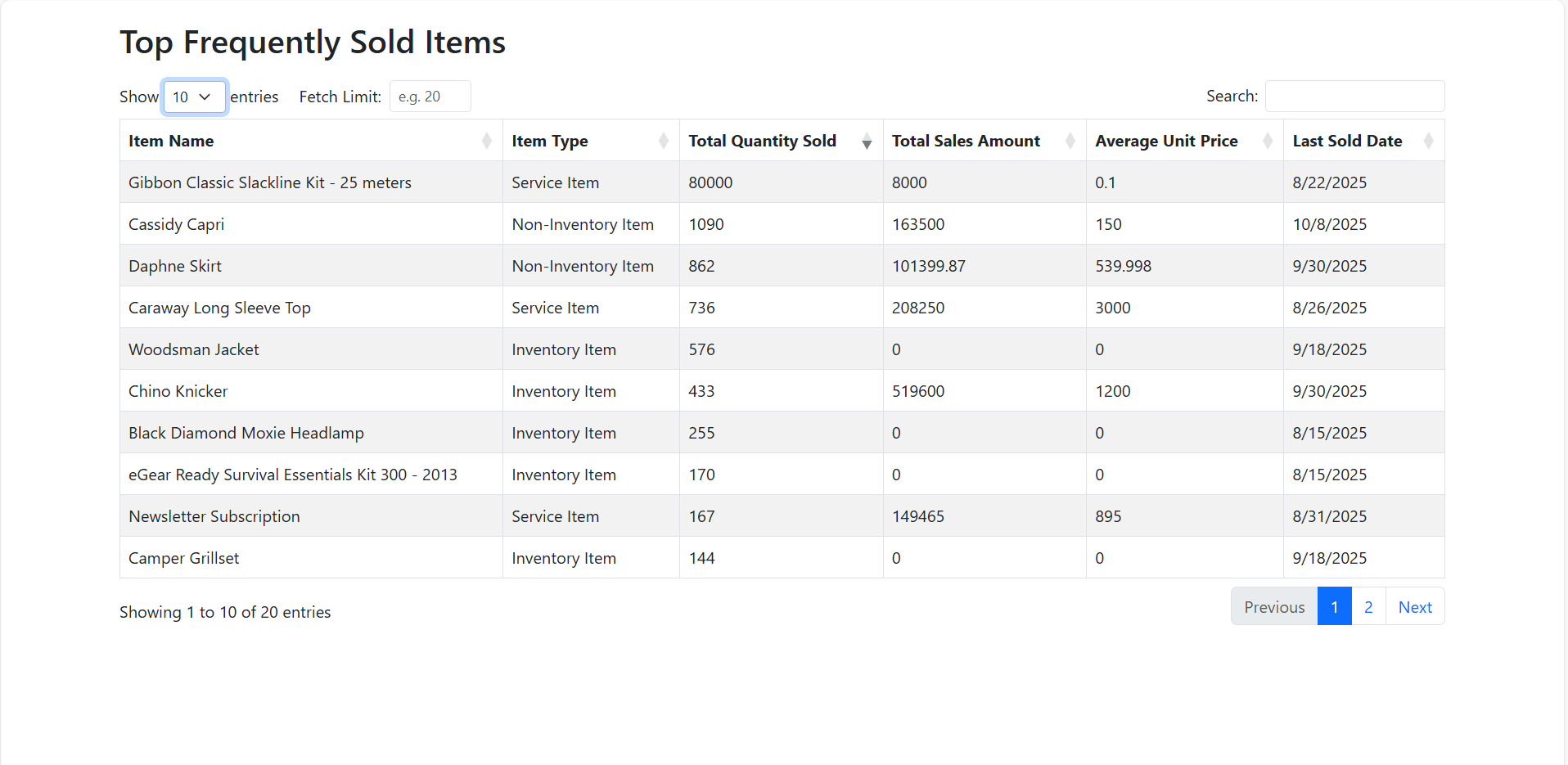 Best-Selling Products Report